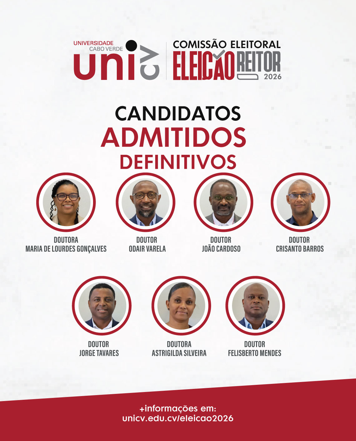 Lista definitiva de candidatos admitidos à eleição para Reitor da Uni-CV